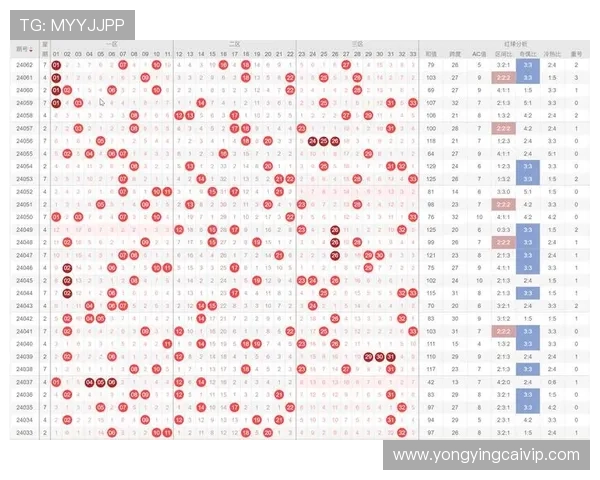 双色球近期500期走势分析与选号趋势全面解读