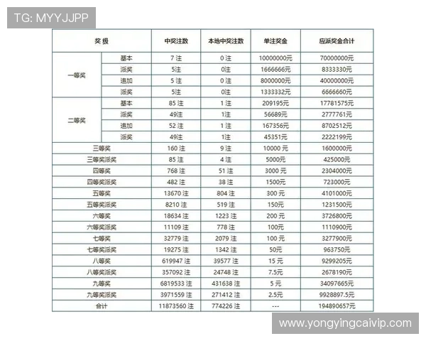 实时查询彩票开奖结果最新动态，精准获取中奖号码与走势分析