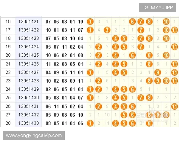 广东11选5近期走势分析与选号技巧探讨助你提高中奖率