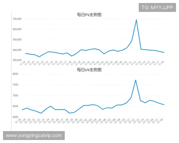 极速时时彩走势图全解析与历史数据趋势分析技巧分享