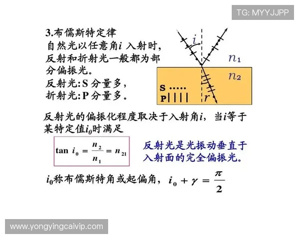 布儒斯特角在光学应用中的原理与实际折射现象解析