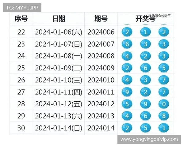 竞速PK10福利彩票策略分析与投注技巧全解析 助您精准把握彩票选号趋势