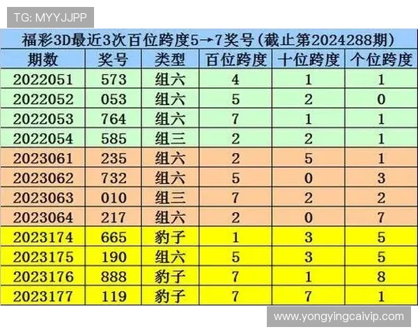 基于数据建模与走势研判的彩票号码分析与预测方法研究与体系优化