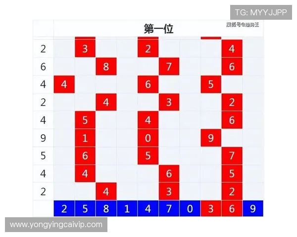 基于历史数据与趋势模型融合的彩票规律分析方法深度研究与实战指南