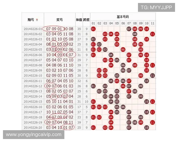 幸运11选5历史数据解析与趋势规律全面研究与预测技巧