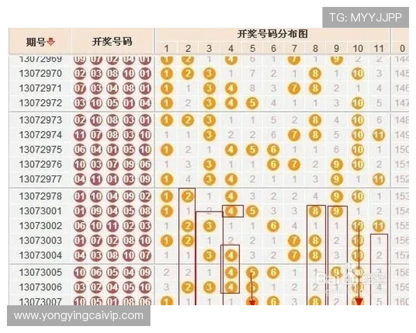 揭秘11选5最新走势规律精准分析助您稳定选号策略