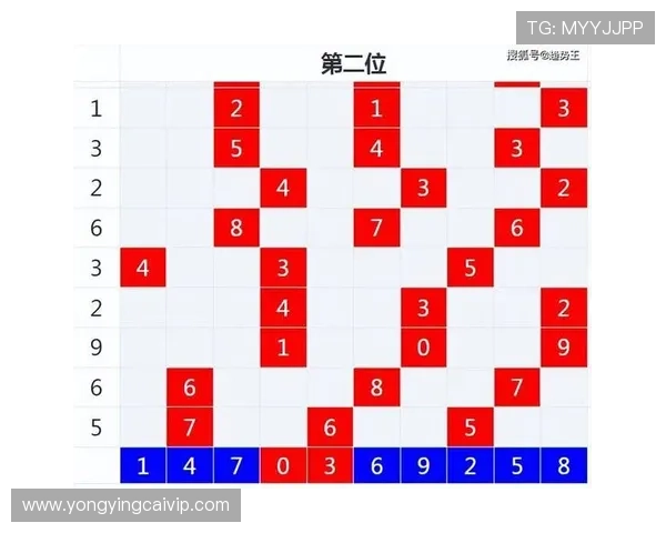 揭秘彩票号码背后的计算公式与中奖概率分析方法